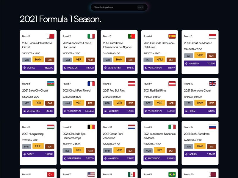 List of the 2021 F1 season results on Paddock